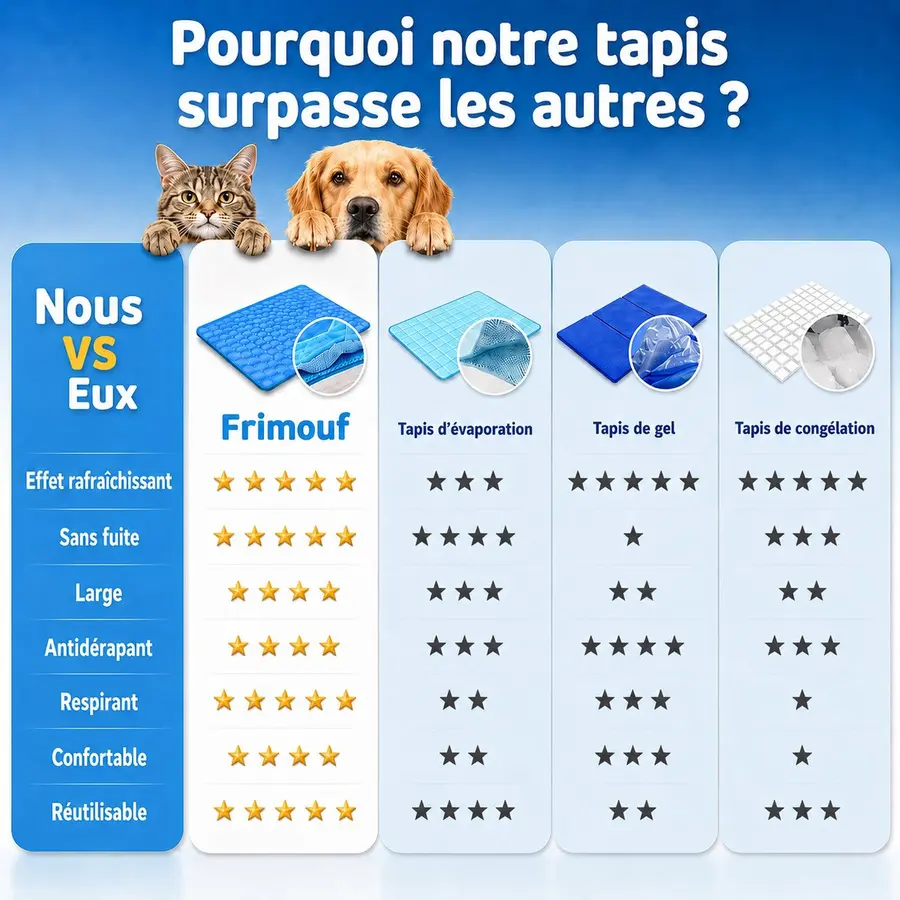 Comparatif visuel des technologies de tapis rafraîchissant : soie glacée Frimouf, évaporation, gel et plaque à congeler